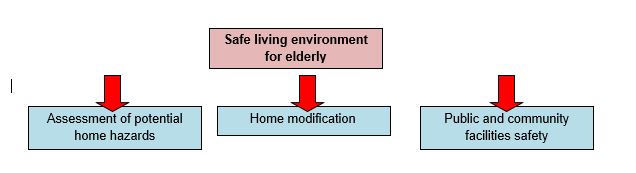 How to Create a Safe and Comfortable Home Environment for Seniors