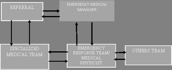 emergency-prepareness-3
