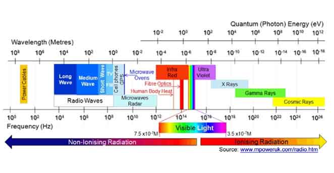 spektrum-elektromagnet